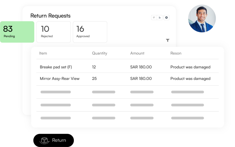 Digital Retail